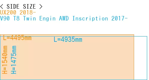 #UX200 2018- + V90 T8 Twin Engin AWD Inscription 2017-
